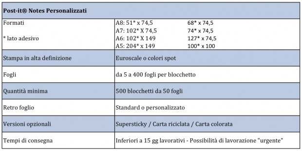 Post-it® Notes Personalizzati