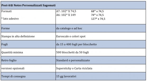 Post-it® Notes Personalizzati Sagomati